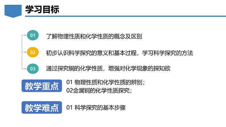 1.4物质性质的探究-初中化学九年级上册同步教学课件+同步练习（科粤版2024）02