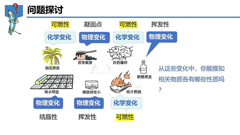 1.4物质性质的探究-初中化学九年级上册同步教学课件+同步练习（科粤版2024）06