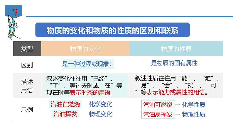 1.4物质性质的探究-初中化学九年级上册同步教学课件+同步练习（科粤版2024）07