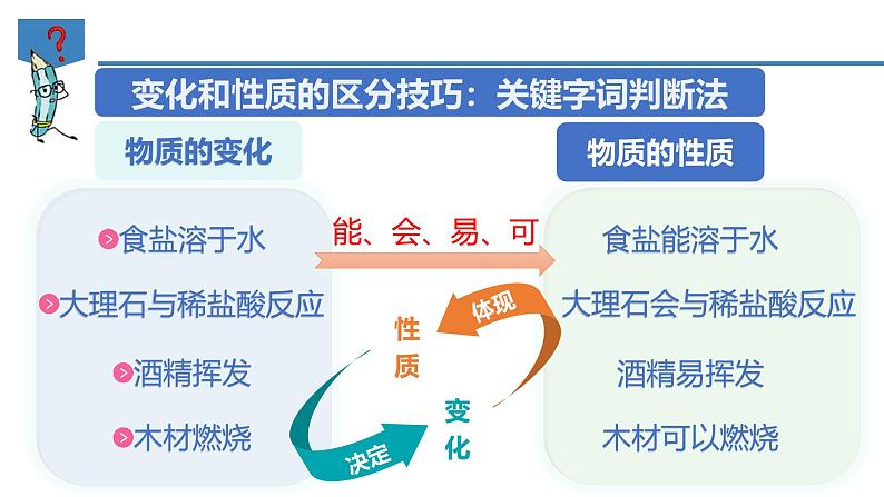 1.4物质性质的探究-初中化学九年级上册同步教学课件+同步练习（科粤版2024）08