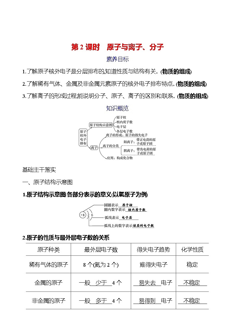 第二单元　第一节　第2课时　原子与离子、分子 学案 (教师版)---2024--2025学年九年级化学鲁教版（2024）上册第1页
