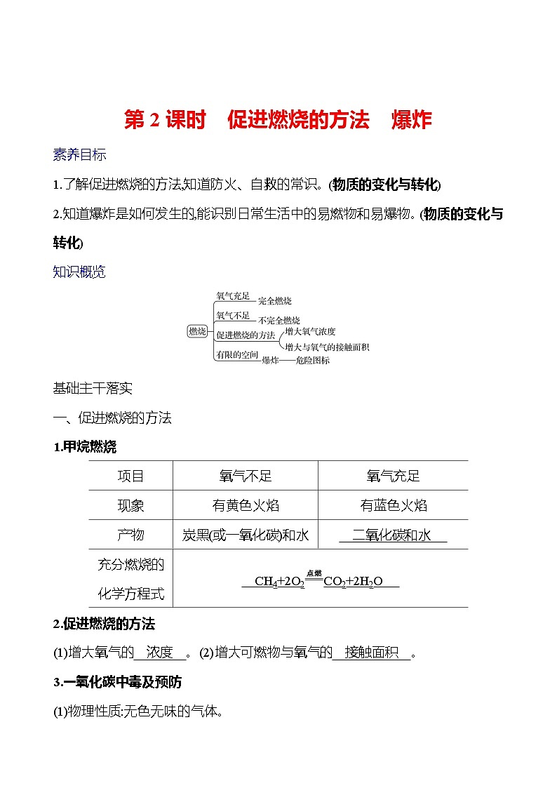第六单元　第一节　第2课时　促进燃烧的方法　爆炸 学案 (教师版)---2024--2025学年九年级化学鲁教版（2024）上册第1页