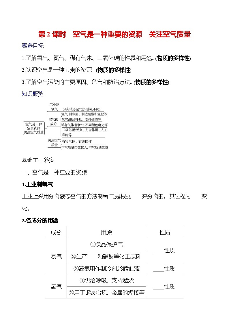 第四单元　第一节　第2课时　空气是一种重要的资源　关注空气质量 学案 ---2024--2025学年九年级化学鲁教版（2024）上册01