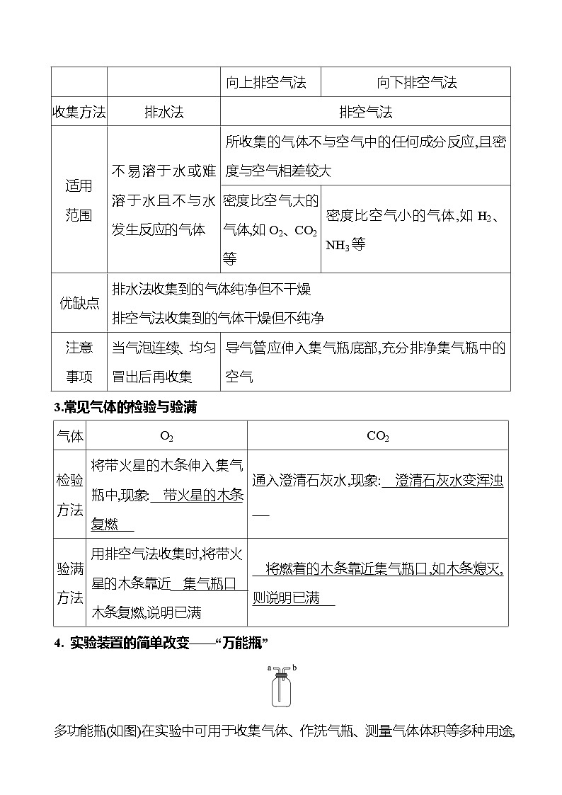 微专题三　常见气体的制备 学案 (教师版)---2024--2025学年九年级化学鲁教版（2024）上册第2页