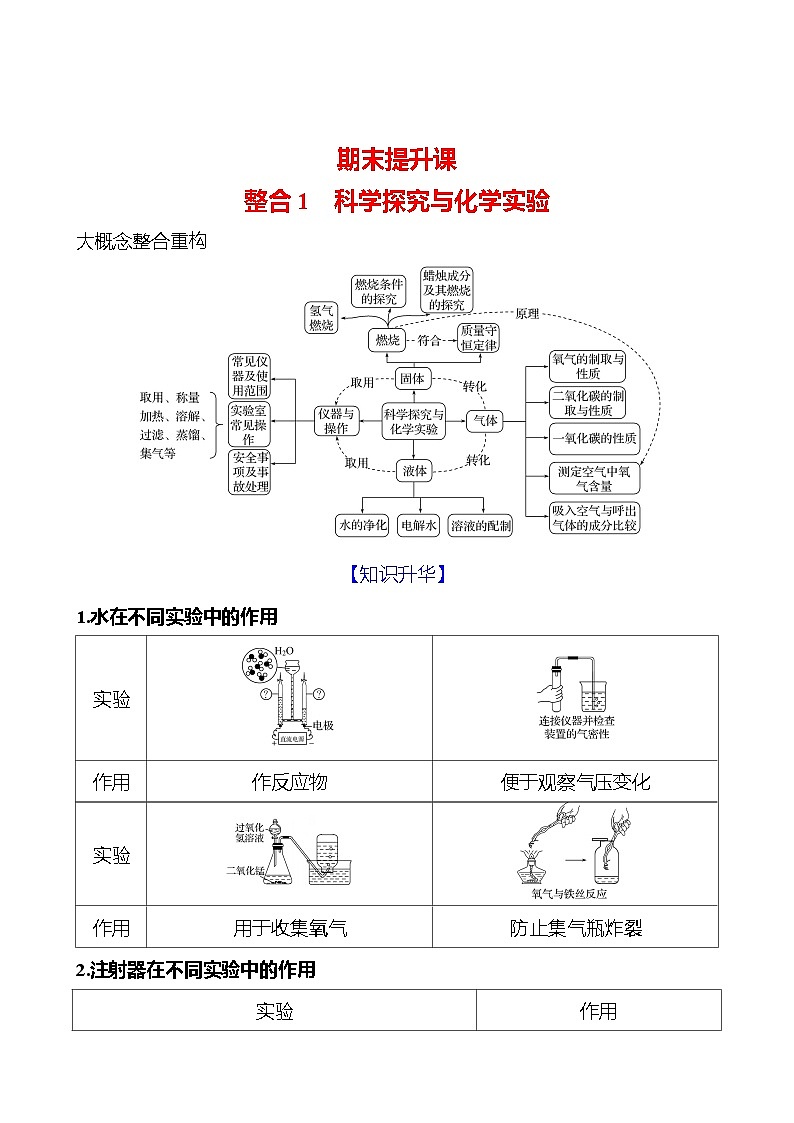 整合1　科学探究与化学实验 学案 ---2024--2025学年九年级化学鲁教版（2024）上册01