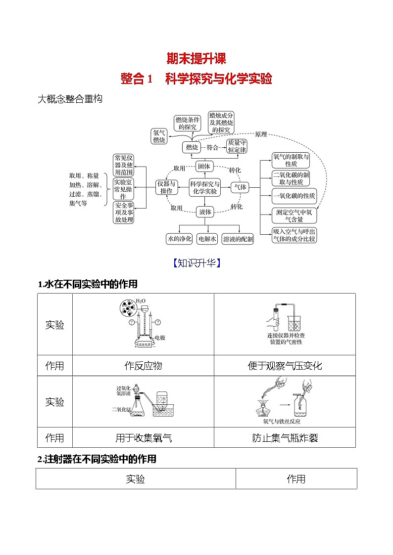 整合1　科学探究与化学实验 学案 ---2024--2025学年九年级化学鲁教版（2024）上册01