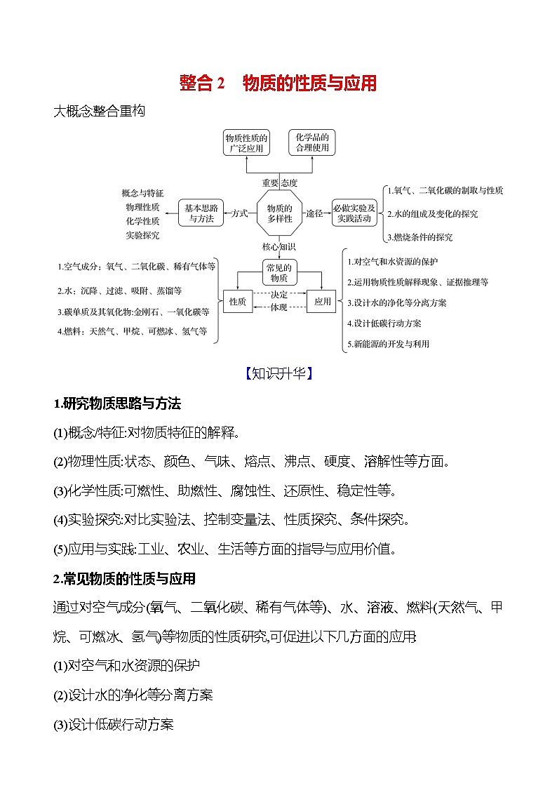 整合2　物质的性质与应用 学案 ---2024--2025学年九年级化学鲁教版（2024）上册01