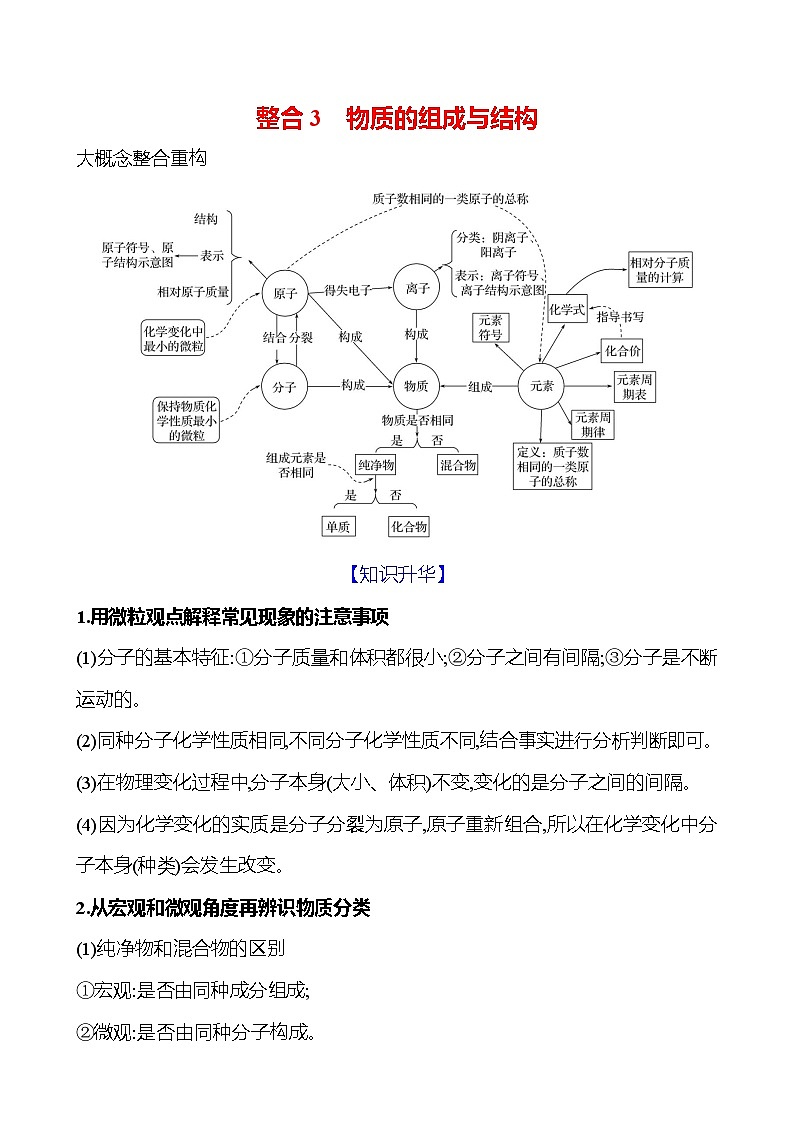 整合3　物质的组成与结构 学案 (学生版)---2024--2025学年九年级化学鲁教版（2024）上册第1页