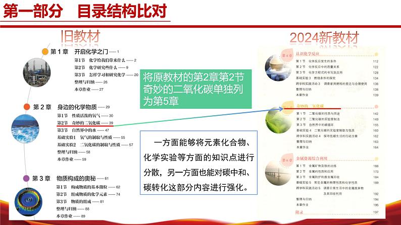 九年级化学上册（沪教版2024）-【新教材解读】义务教育教材内容解读课件第6页