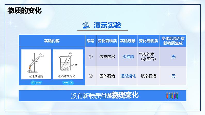 1.1 物质的变化和性质-初中化学九年级上册同步教学课件+同步练习（人教版2024）04