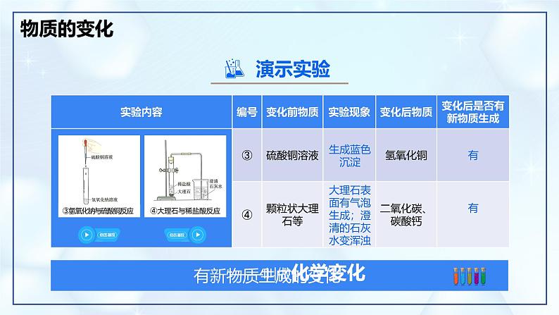 1.1 物质的变化和性质-初中化学九年级上册同步教学课件+同步练习（人教版2024）05