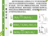 鲁教版（2024）化学九上第五单元5.3基于绿色化学探究实验室制氧气原理课件PPT