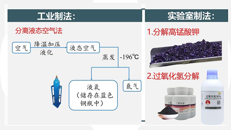 人教版（2024）九年级上册化学第二单元课题3 第2课时  过氧化氢制取氧气  催化剂 同步课件（含视频）+同步练习03