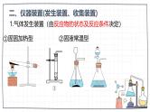人教版（2024）九年级上册化学第二单元 实验活动1 氧气的实验室制取与性质   同步课件（含视频）+同步练习