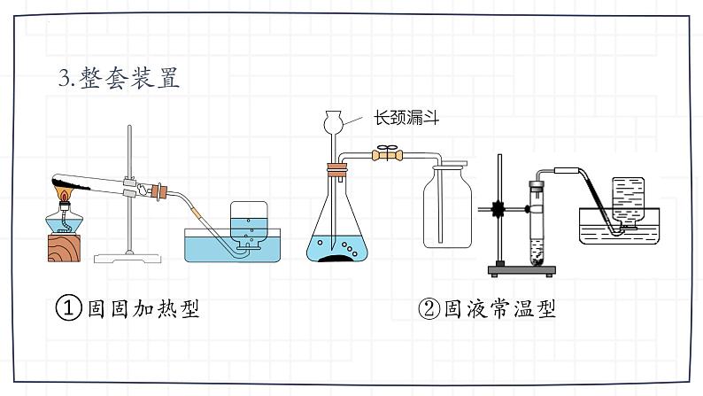 人教版（2024）九年级上册化学第二单元 实验活动1 氧气的实验室制取与性质   同步课件（含视频）+同步练习07