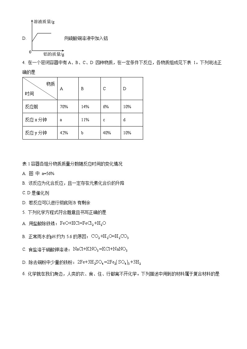 2024年山西省朔州地区重点中学中考二模化学试卷（原卷版）02