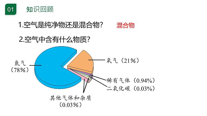 第2课时  空气是一种宝贵的资源（课件）第3页