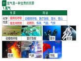 人教版（2024）九年级上册化学第二单元 第2课时  空气是一种宝贵的资源  同步课件（含视频）+同步练习