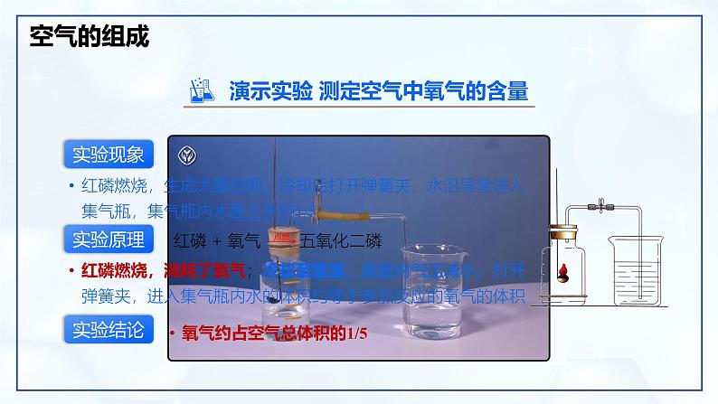 2.1 我们周围的空气-初中化学九年级上册同步教学课件+同步练习（人教版2024）05