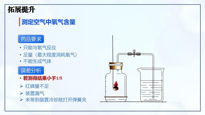 2.1 我们周围的空气-初中化学九年级上册同步教学课件+同步练习（人教版2024）07