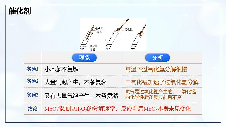 2.3 制取氧气（第2课时）-初中化学九年级上册同步教学课件+同步练习（人教版2024）06