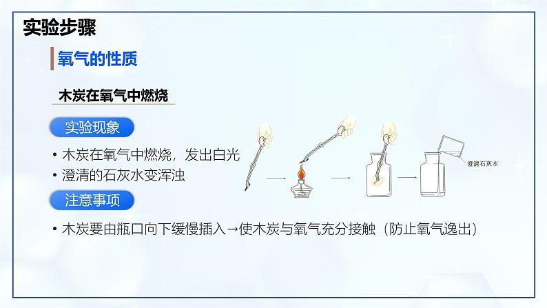 实验活动1 氧气的实验室制取与性质-初中化学九年级上册同步教学课件（人教版2024）第6页