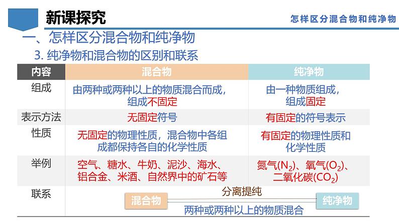 2.1空气的成分（第2课时）-初中化学九年级上册同步教学课件+同步练习（科粤版2024）08