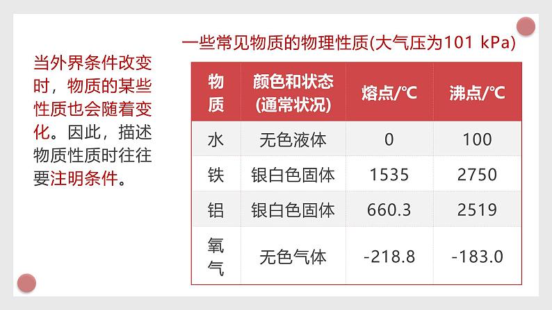 人教版（2024）九年级上册化学第一单元课题1物质的变化和性质（第2课时）  同步课件（含视频）+同步练习+素材07