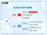 第二单元 空气和氧气 整理与复习-初中化学九年级上册同步教学课件+同步练习（人教版2024）