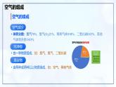 第二单元 空气和氧气 整理与复习-初中化学九年级上册同步教学课件+同步练习（人教版2024）