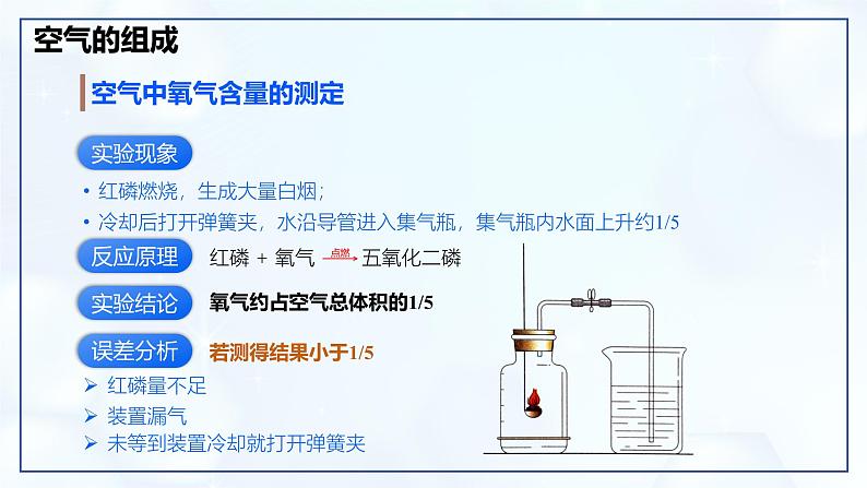 第二单元 空气和氧气 整理与复习-初中化学九年级上册同步教学课件+同步练习（人教版2024）04