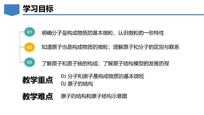 2.2构成物质的微观粒子（第1课时）初中化学九年级上册同步教学课件+同步练习（科粤版2024）02