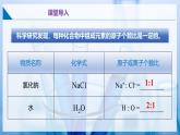 滬教版九上化學(xué)  3.3 物質(zhì)組成的表示和分析（第二課時(shí)）（課件+練習(xí)）