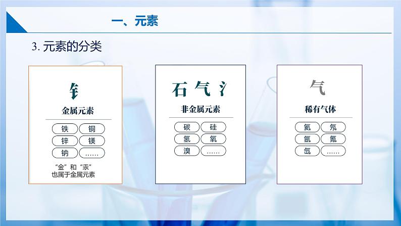 沪教版九上化学  3.2 组成物质的化学元素（第一课时）（课件+练习）08