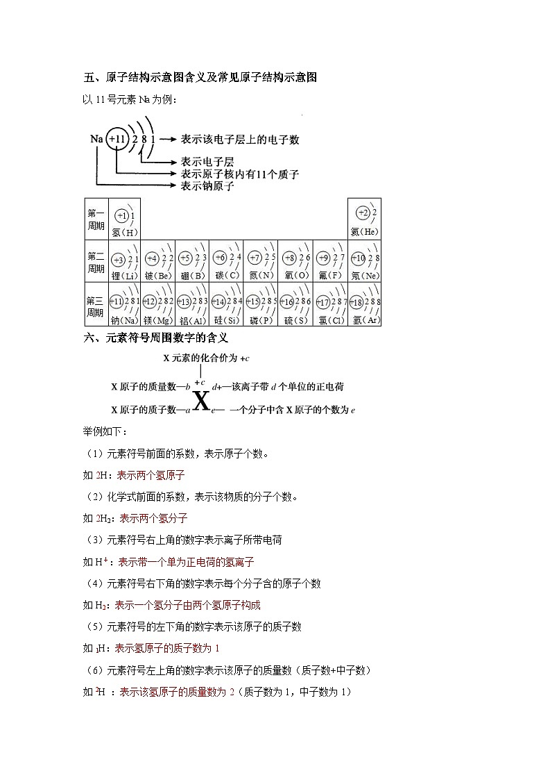 人教版中考化学必背知识点总结02