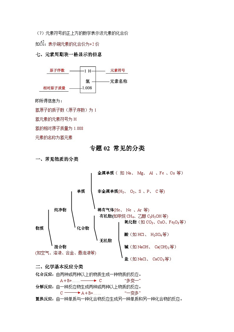 人教版中考化学必背知识点总结03