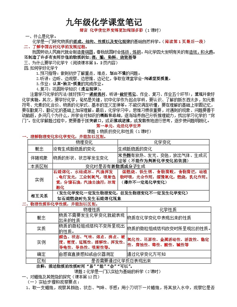 中考复习之人教版化学知识点汇编01