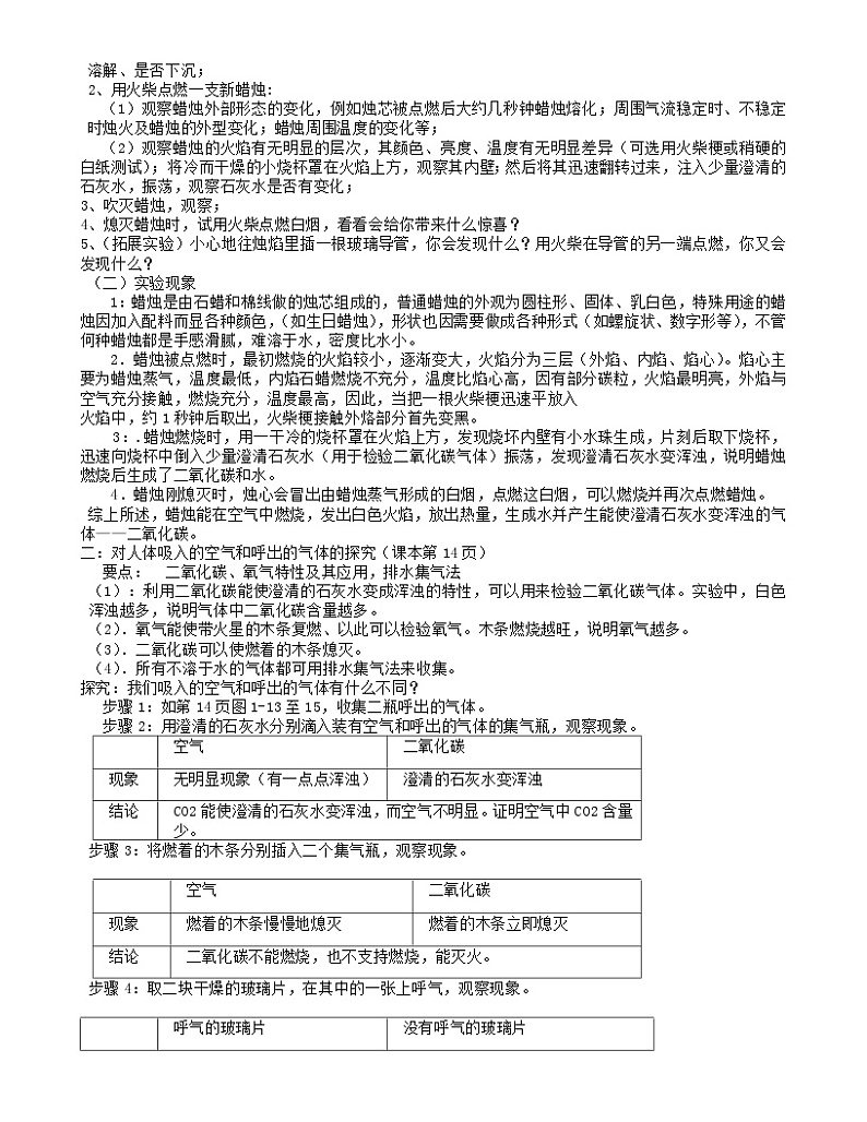 中考复习之人教版化学知识点汇编02