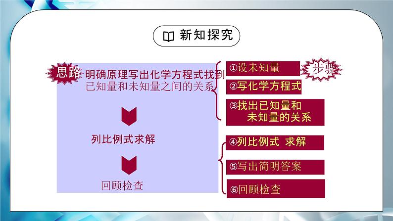 人教版九年级化学第五单元《化学方程式-利用化学方程式的简单计算》PPT课件08