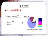 人教版九年级化学下册第五单元《化学与生活-化学元素与人体健康》PPT课件