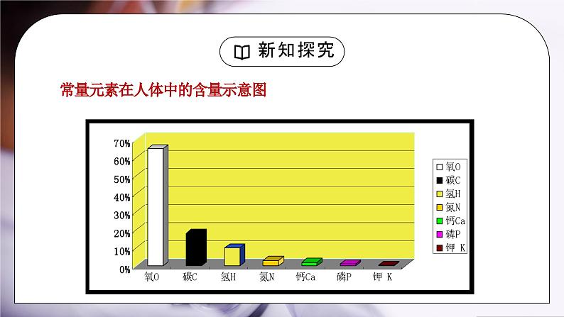 人教版九年级化学下册第五单元《化学与生活-化学元素与人体健康》PPT课件05