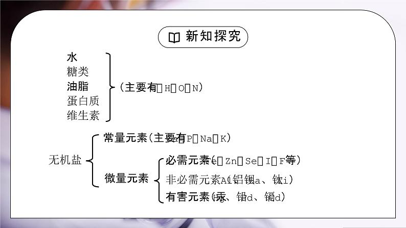 人教版九年级化学下册第五单元《化学与生活-化学元素与人体健康》PPT课件06