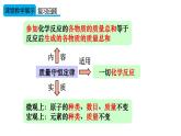 （2024秋季新教材）人教版化学九年级上册5.2.1 化学方程式的意义及书写课件+素材