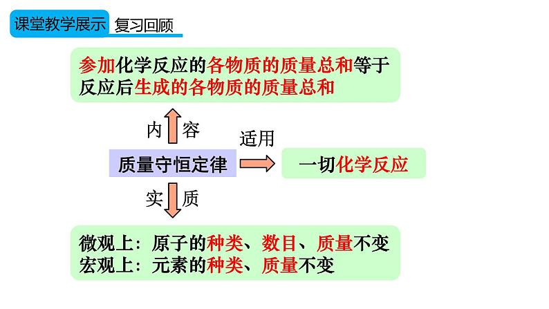 （2024秋季新教材）人教版化学九年级上册5.2.1 化学方程式的意义及书写课件+素材05