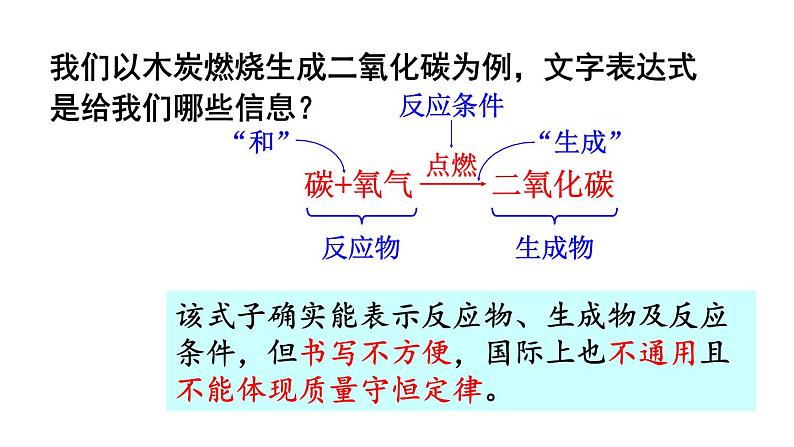 （2024秋季新教材）人教版化学九年级上册5.2.1 化学方程式的意义及书写课件+素材07