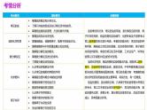 专题08 盐+化肥（课件）-中考化学一轮复习讲练测（全国通用）