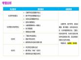 专题10 化学式与化学用语（课件）-中考化学一轮复习讲练测（全国通用）