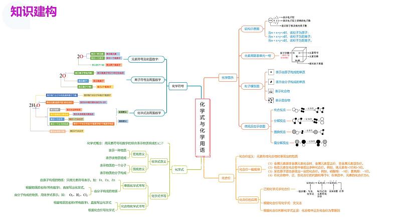 专题10 化学式与化学用语（课件）-中考化学一轮复习讲练测（全国通用）04