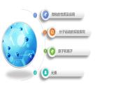 专题10 化学式与化学用语（课件）-中考化学一轮复习讲练测（全国通用）