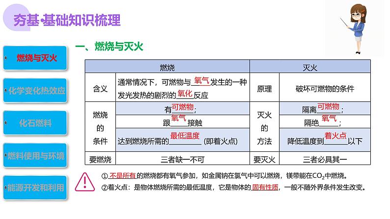 专题11 燃料及其利用（课件）-中考化学一轮复习讲练测（全国通用）第7页